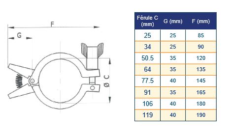 Dimensions collier clamp à pinces